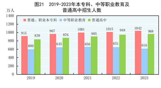 中华人民共和国2023年国民经济米博体育下载和社会发展统计公报(图27)