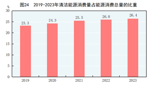 中华人民共和国2023年国民经济米博体育下载和社会发展统计公报(图30)