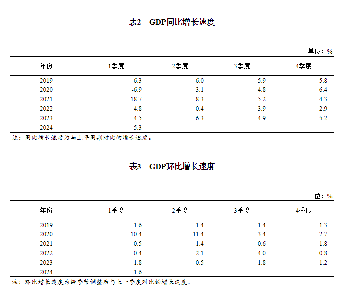 2024年实时人口_中国人口形势报告2024:出生人口和生育率可能会有小幅反弹(2)