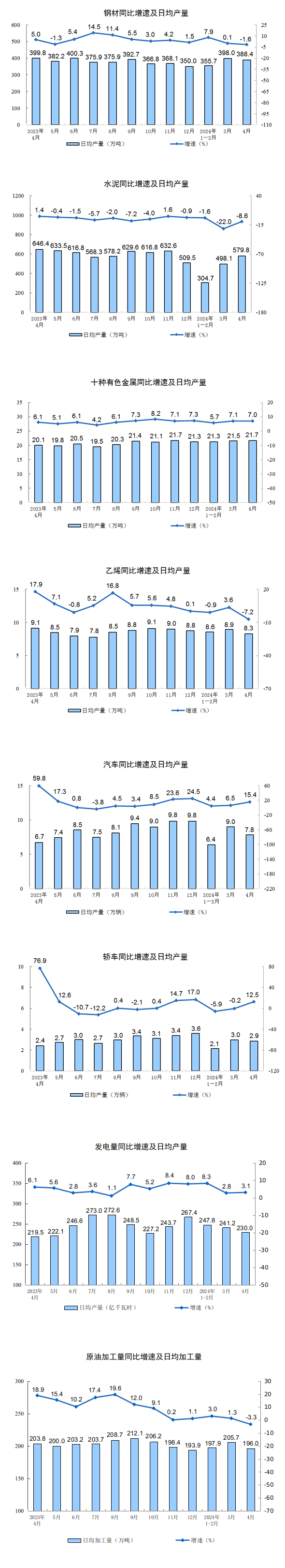 风云体育入口2024年4月份规模以上工业增加值增长67%(图3)