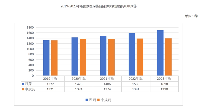 2023年全国医疗保障事业发展统计公报(图9)