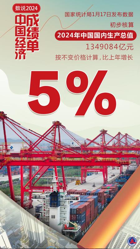 乐鱼体育-LEYU乐鱼体育官方网站-LEYU SPORTS从全年经济数据看2024年中国经济增长点