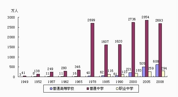 点看全图