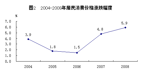 国民经济增长总量曲线_我国国民经济增长图