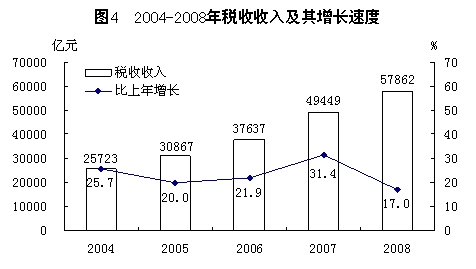 烟草在国民经济总量占比_能源资源总量世界占比
