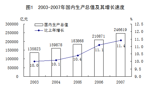 1990年经济总量前0位_1990年汕头经济特区(2)
