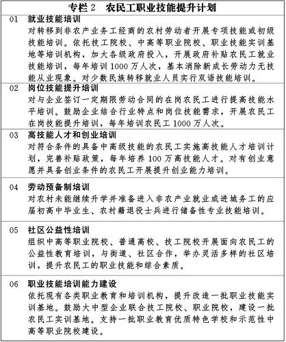 图表:专栏2 农民工职业技能提升计划 新华社发