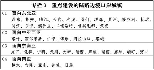 专栏3 重点建设的陆路边境口岸城镇 新华社发