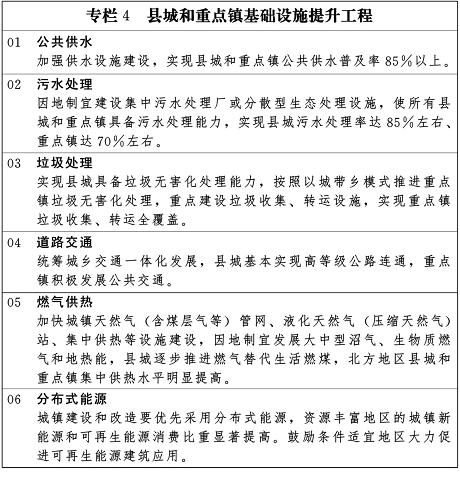 专栏4 县城和重点镇基础设施提升工程 新华社发