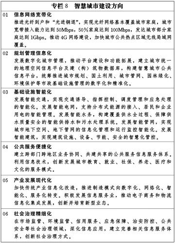 专栏8 智慧城市建设方向 新华社发