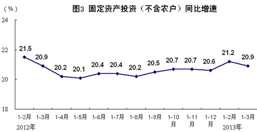 国家统计局gdp广东_上半年商品房销售面积同比增3.9 销售额增10(2)