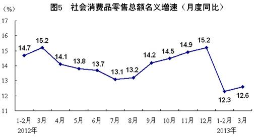 国家统计局gdp广东_上半年商品房销售面积同比增3.9 销售额增10(3)