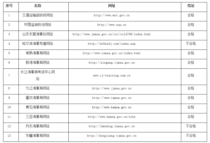 交通运输部关于2017年交通运输部政府网站第