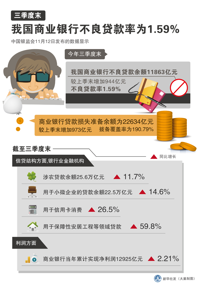 没有银行流水可以商业贷款吗 www.gov.cn