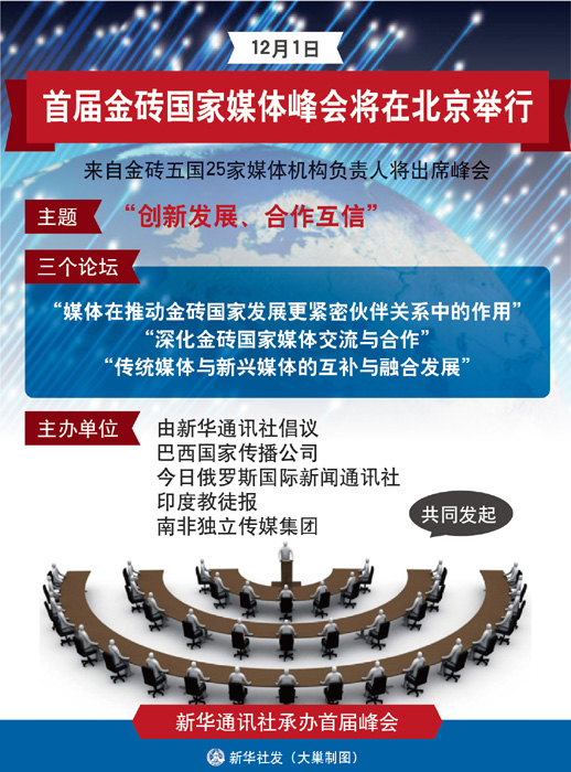 图表：首届金砖国家媒体峰会将在北京举行