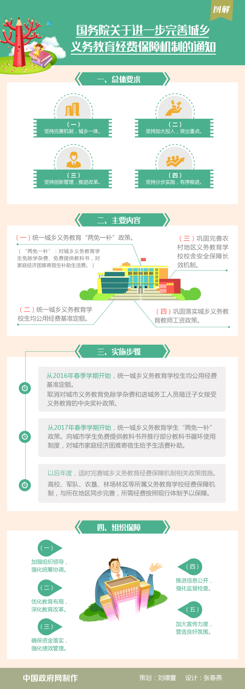 图解：国务院关于进一步完善城乡义务教育经费保障机制的通知