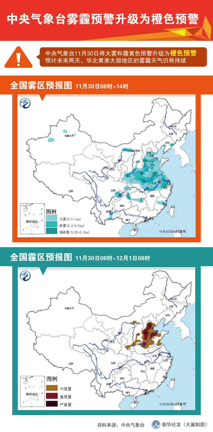 图表：中央气象台雾霾预警升级为橙色预警