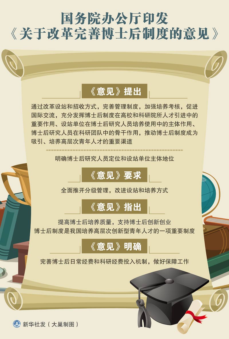 图表：国务院办公厅印发《关于改革完善博士后制度的意见》