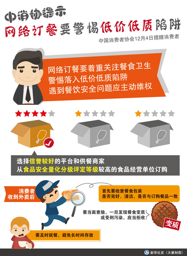 图表：中消协提示网络订餐要警惕低价低质陷阱
