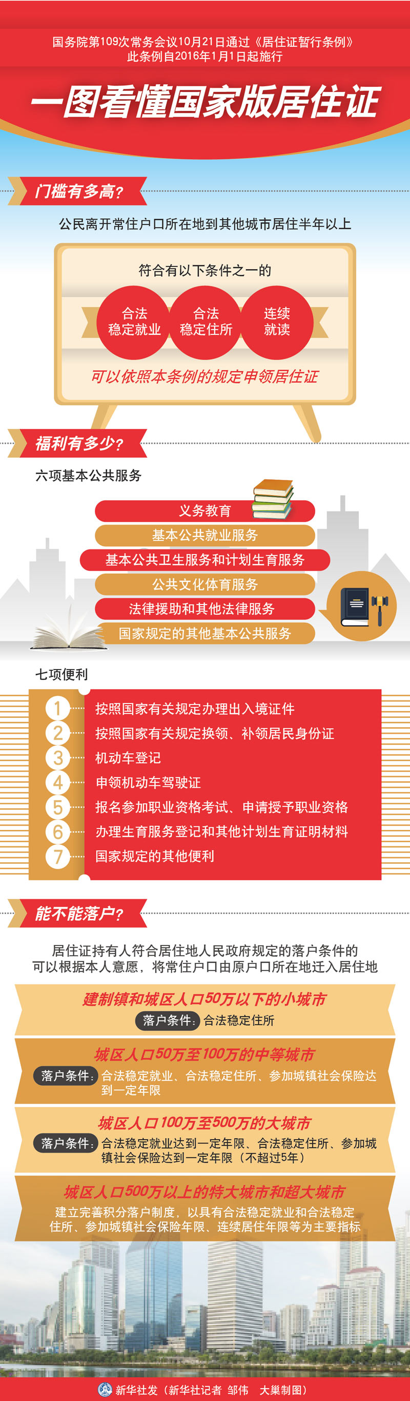 图表：一图看懂国家版居住证  新华社发 大巢制图