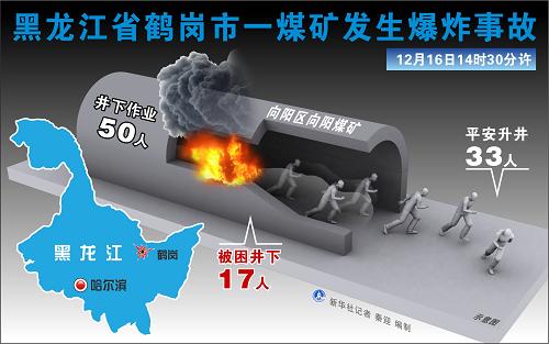 图表：黑龙江省鹤岗市一煤矿发生爆炸事故 新华社记者 秦迎 编制 