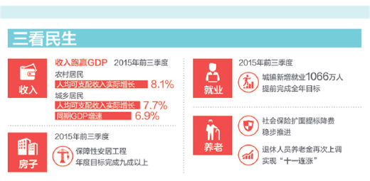 图表：中国经济稳中有进。