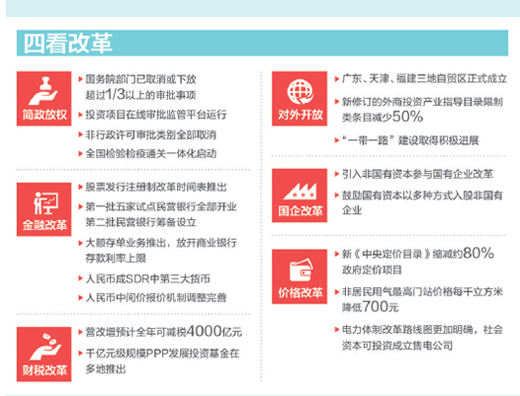 图表：中国经济稳中有进。