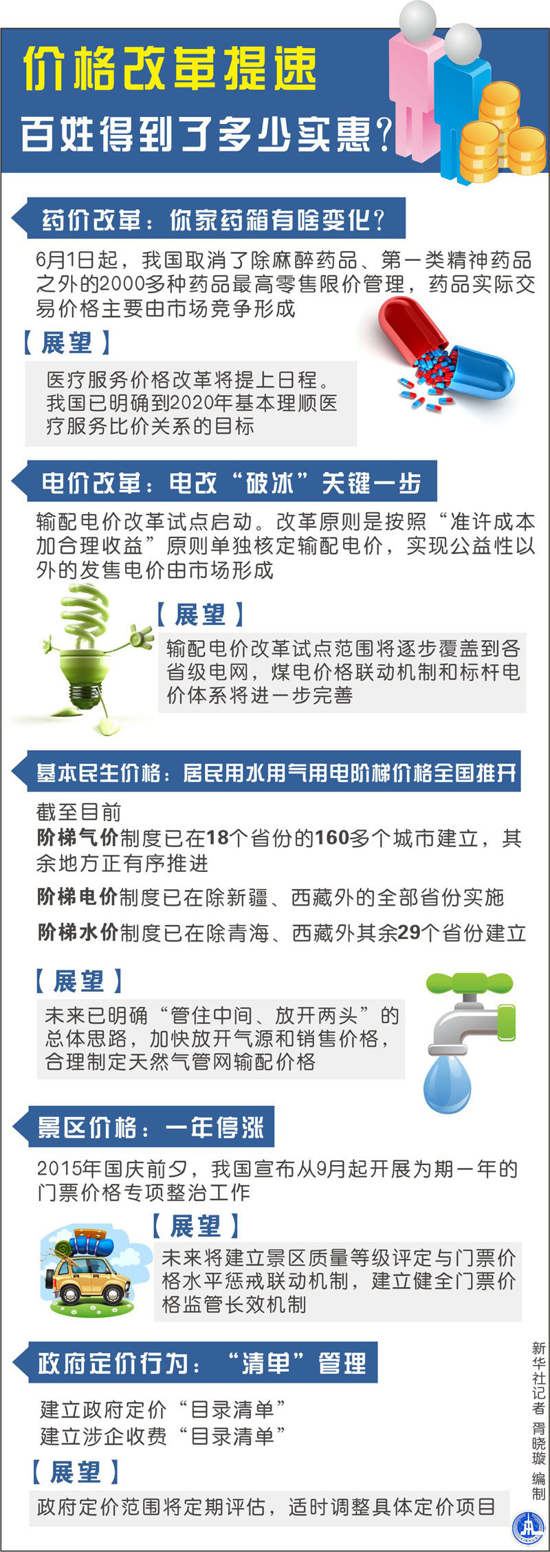 图表：价格改革提速，百姓得到了多少实惠？新华社记者 胥晓璇 编制