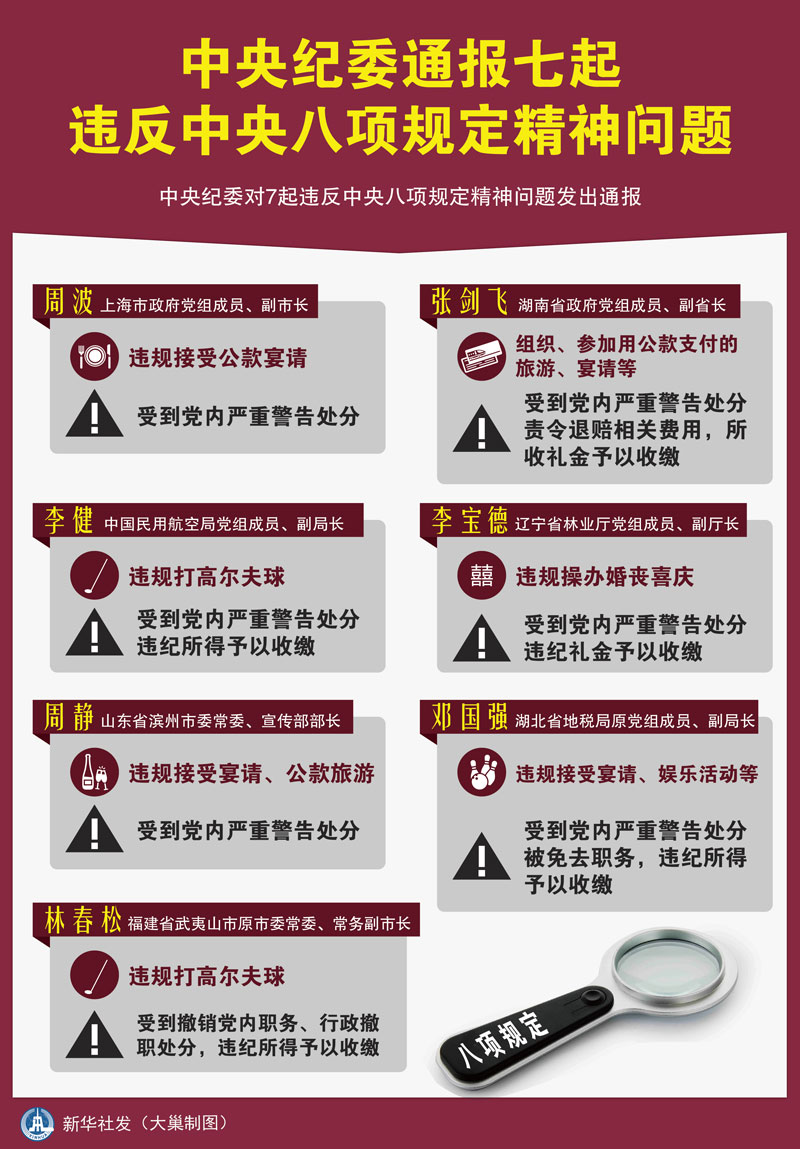 图表：中央纪委通报七起违反中央八项规定精神问题  新华社发 大巢制图