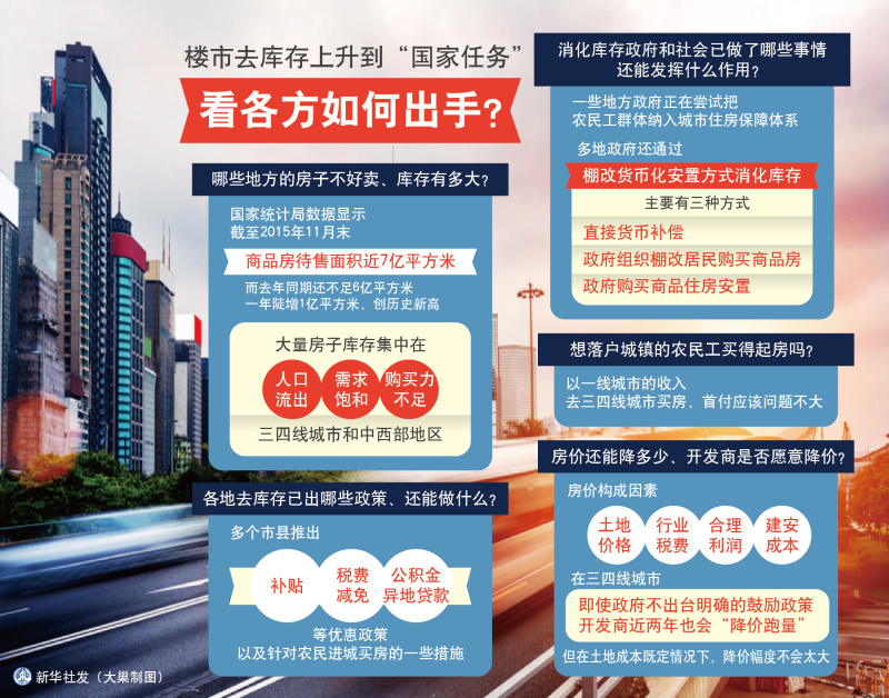 图表：楼市去库存上升到“国家任务” 看各方如何出手？新华社发 大巢 制图