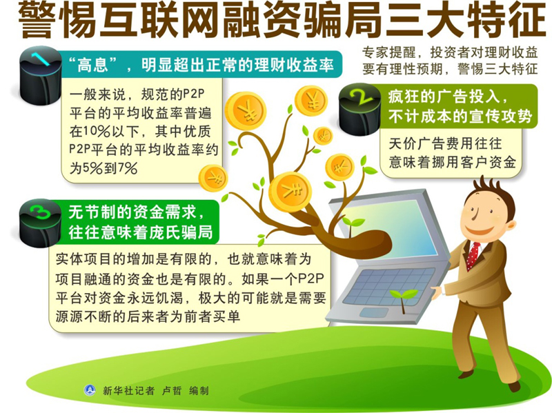 图表：警惕互联网融资骗局三大特征 新华社记者 卢哲 编制