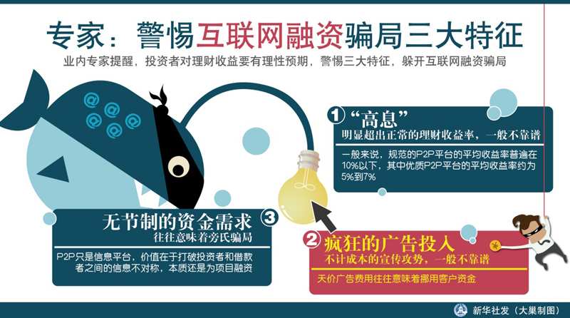 图表：专家：警惕互联网融资骗局三大特征 新华社发 大巢制图