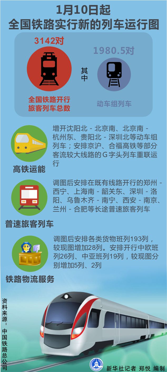 图表：1月10日起全国铁路实行新的列车运行图 新华社记者 郑悦 编制