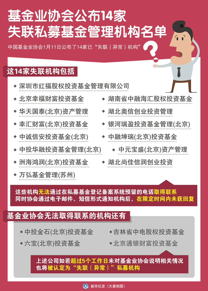 图表：基金业协会公布14家失联私募基金管理机构名单  新华社发 大巢制图