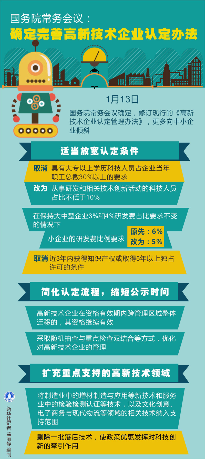 图表：国务院常务会议：确定完善高新技术企业认定办法  新华社记者 孟丽静 编制 