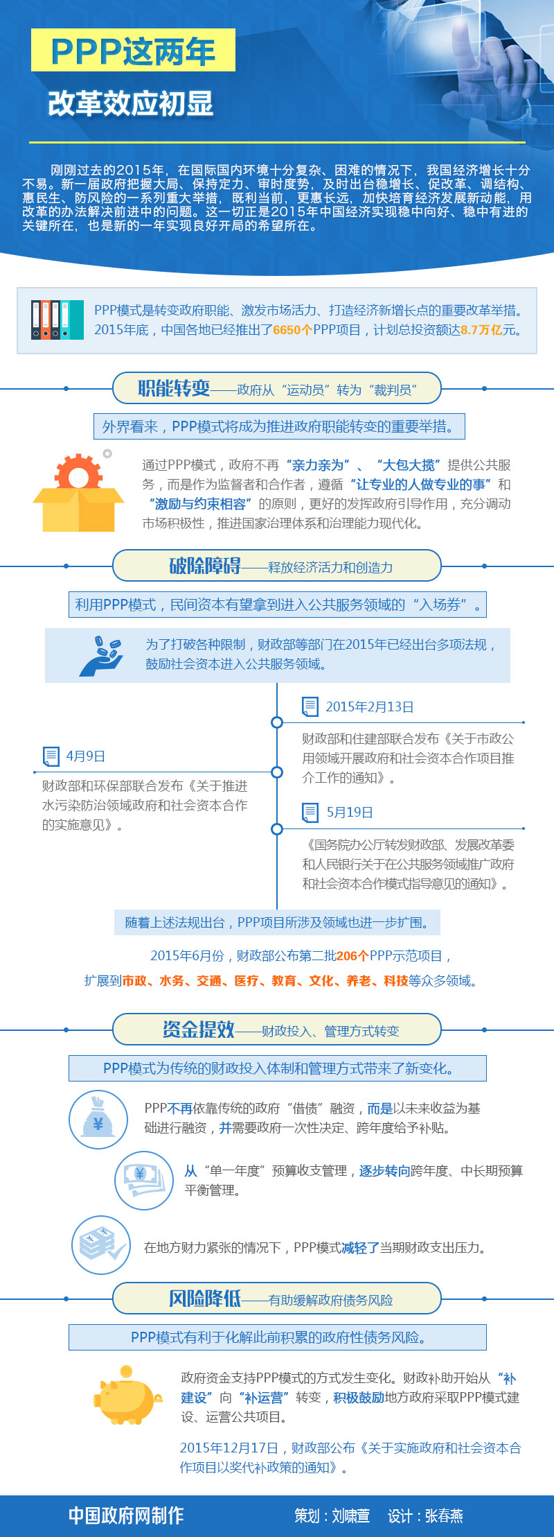 图解：PPP这两年——改革效应初显