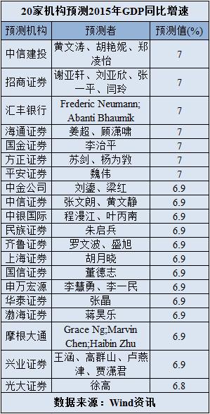 国家统计局GDP数据调整_两会特稿2008年 中国航船 在世界经济风雨中前进