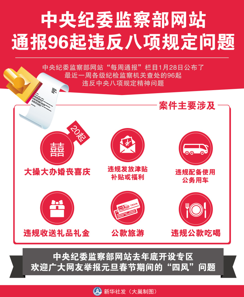 图表：中央纪委监察部网站通报96起违反八项规定问题  新华社发 大巢制图
