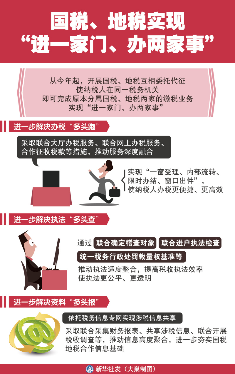 图表:国税、地税实现“进一家门、办两家事”  新华社发 大巢制图