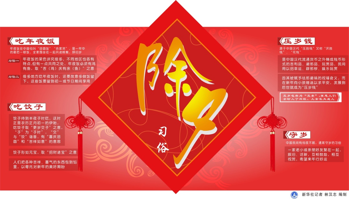 图表：除夕习俗 新华社记者 林汉志 编制