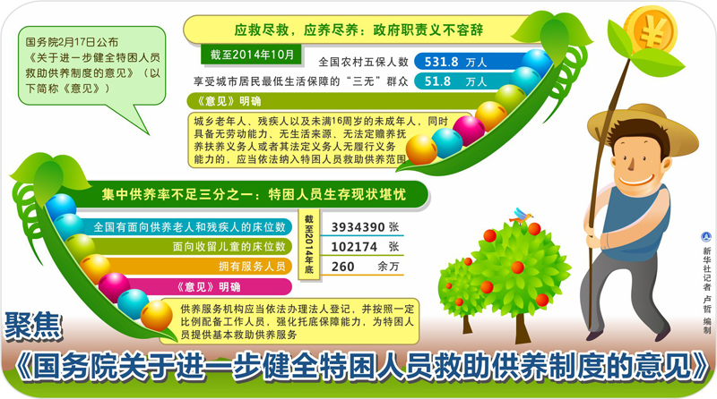 图表：聚焦《国务院关于进一步健全特困人员救助供养制度的意见》  新华社记者 卢哲 编制