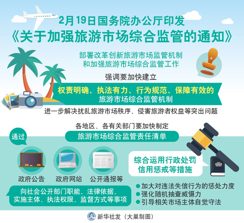 图表：2月19日国务院办公厅印发《关于加强旅游市场综合监管的通知》 新华社发 大巢制图