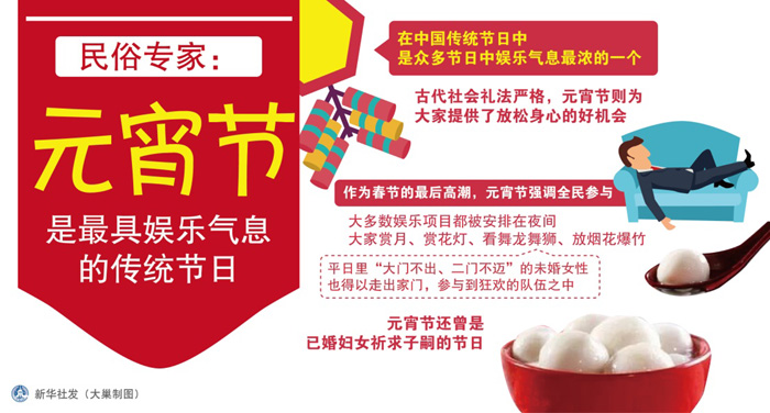民俗专家：元宵节是最具娱乐气息的传统节日