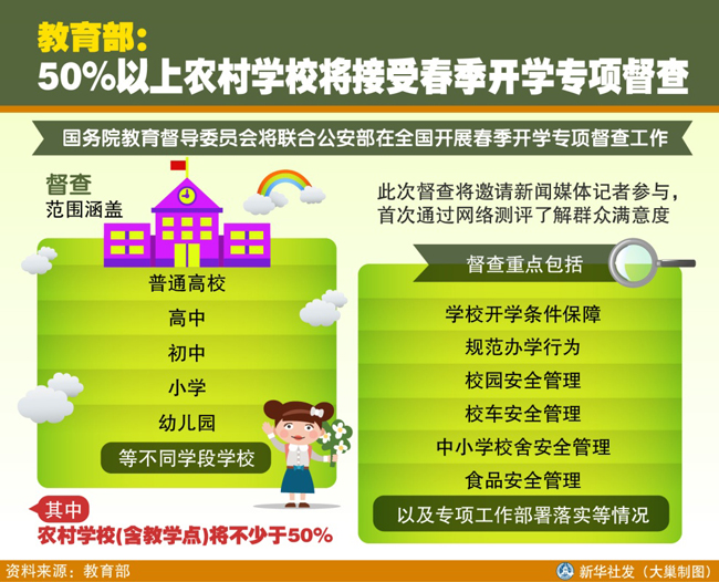 图表：教育部：50%以上农村学校将接受春季开学专项督查