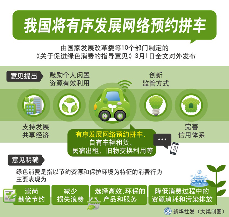 图表：我国将有序发展网络预约拼车 新华社发 大巢制图