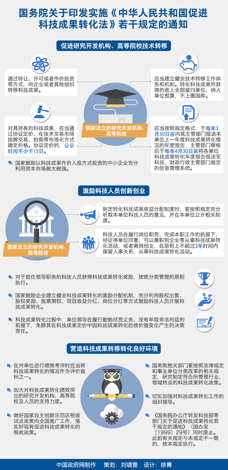 图解：国务院关于印发实施《中华人民共和国促进科技成果转化法》若干规定的通知