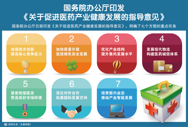 图表：国务院办公厅印发《关于促进医药产业健康发展的指导意见》  新华社发 大巢制图