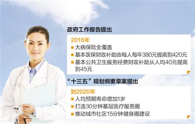 破除以药养医(破除以药养医是什么意思)