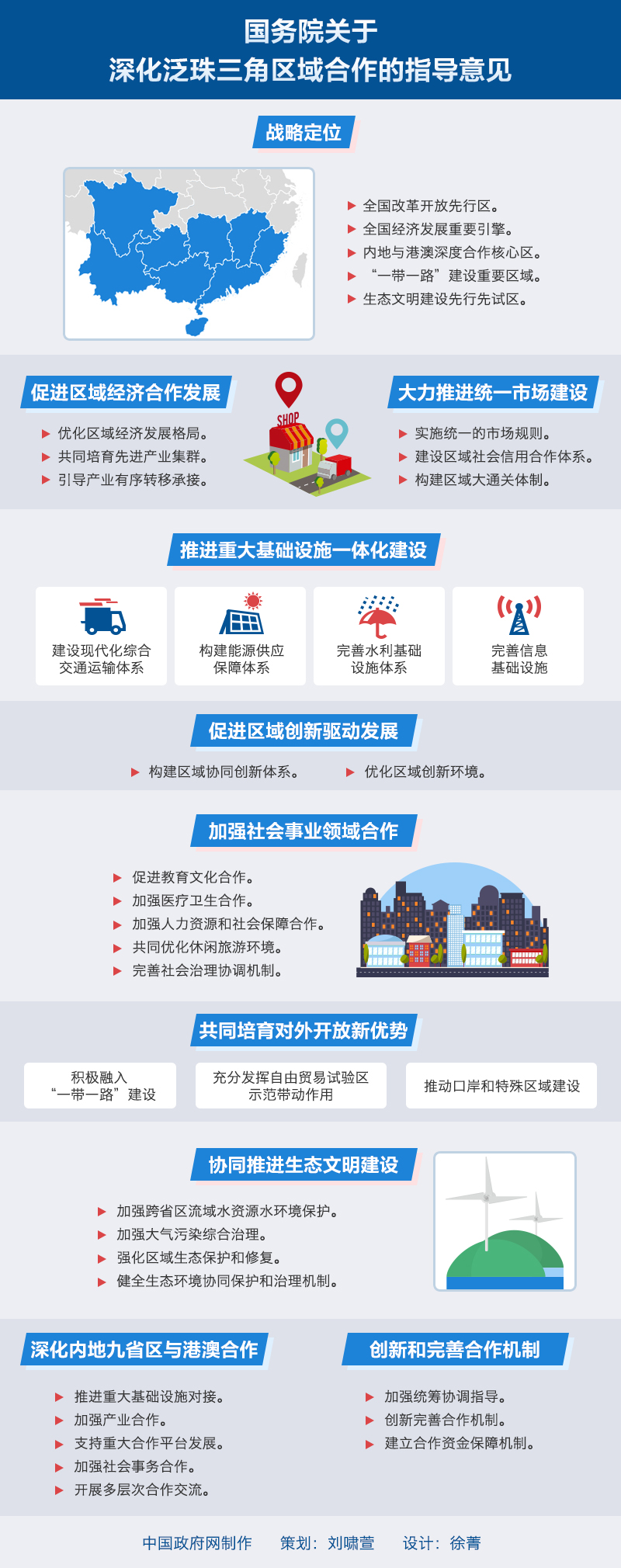图解：国务院关于深化泛珠三角区域合作的指导意见