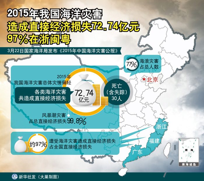 浙闽gdp(3)